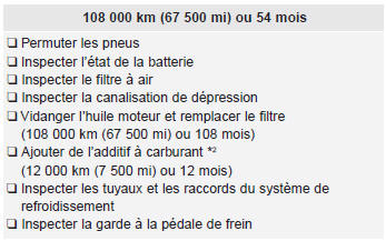Kia Carens. Programme d'entretien normal