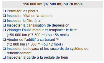 Kia Carens. Programme d'entretien normal