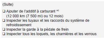 Kia Carens. Programme d'entretien normal