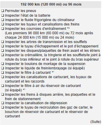 Kia Carens. Programme d'entretien normal