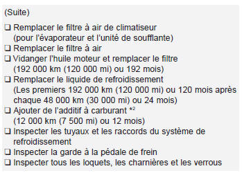 Kia Carens. Programme d'entretien normal