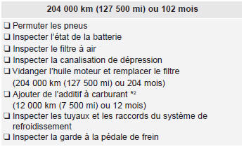 Kia Carens. Programme d'entretien normal