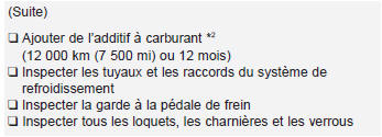 Kia Carens. Programme d'entretien normal