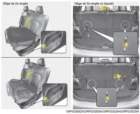 Kia Carens. Pour rabattre le dossier du siège arrière
