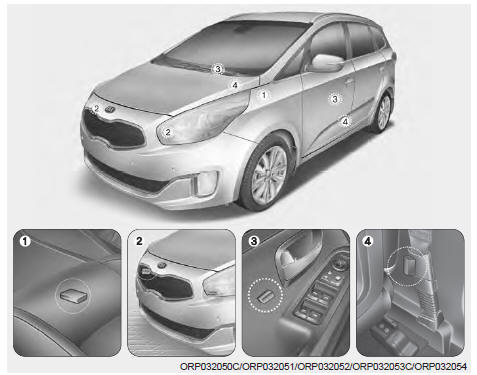 Kia Carens. Capteurs des coussins gonflables