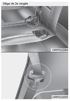 Kia Carens. Rangement de la ceinture de sécurité arrière