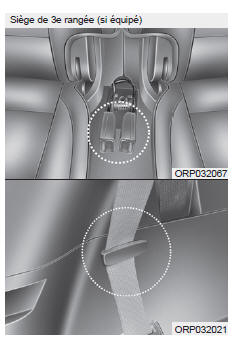 Kia Carens. Rangement de la ceinture de sécurité arrière