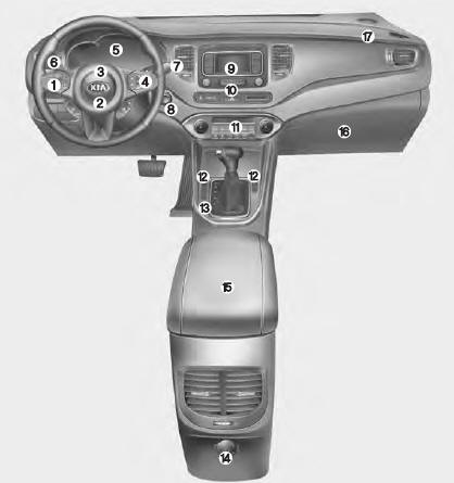 Kia Carens. Tableau de bord