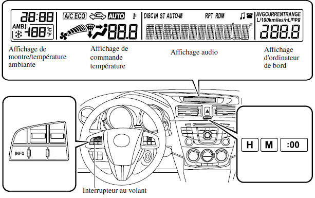 Mazda 5. Affichage d'informations