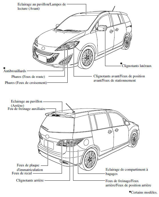 Mazda 5. Ampoules