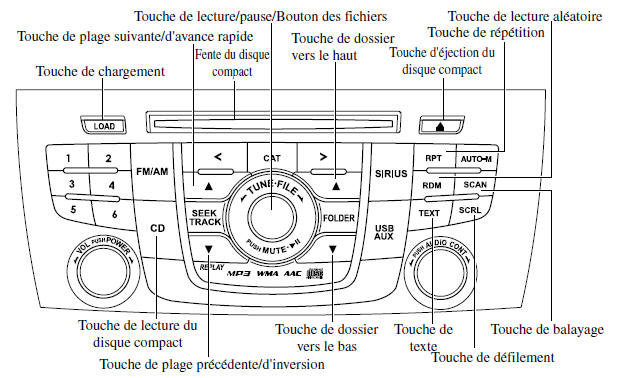 Mazda 5. Fonctionnement du lecteur de disques compacts