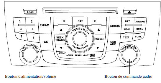 Mazda 5. Commande d'alimentation/volume/tonalité