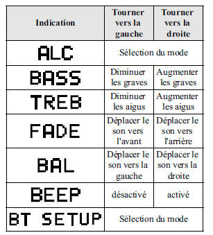 Mazda 5. Réglage du mode audio