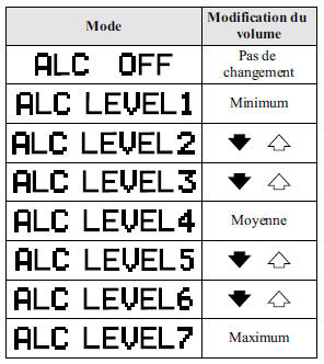 Mazda 5. Commande automatique du niveau (alc)