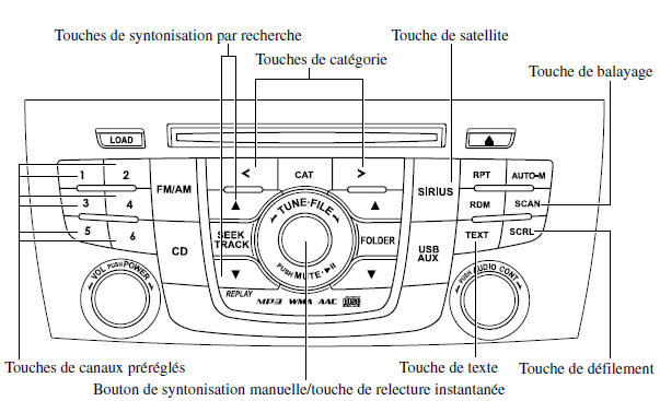 Mazda 5. Fonctionnement de la radio satellite