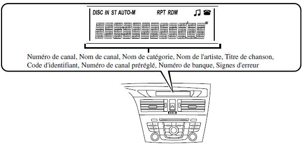 Mazda 5. Affichage d'informations