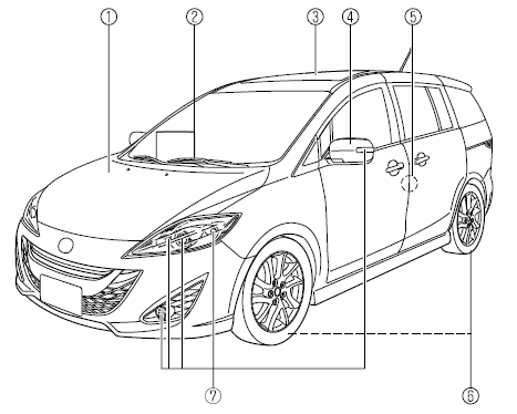 Mazda 5. Avant