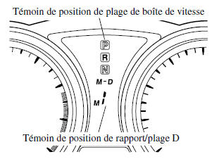 Mazda 5. Témoin de position de rapport