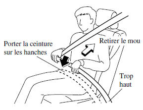 Mazda 5. Pour boucler la ceinture de sécurité