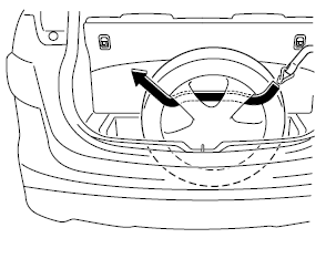 Mazda 5. Installation de la roue de secours