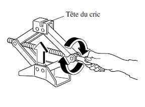 Mazda 5. Retrait d'un pneu à plat