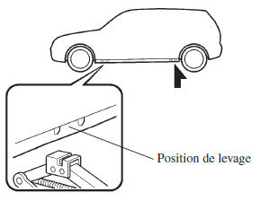 Mazda 5. Retrait d'un pneu à plat