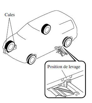 Mazda 5. Retrait d'un pneu à plat