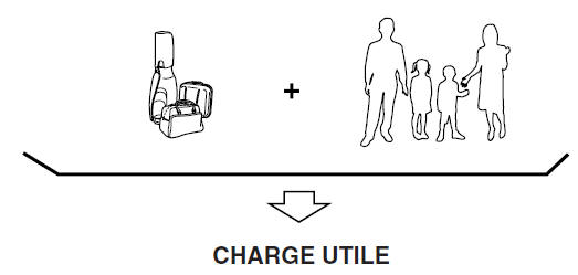 Mazda 5. Chargement du véhicule 