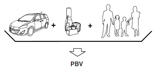 Mazda 5. Chargement du véhicule 