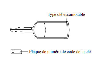 Mazda 5. Clés 