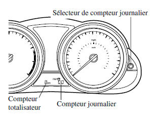 Mazda 5. Compteur totalisateur, compteur journalier et sélecteur de compteur journalier