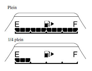 Mazda 5. Jauge de carburant