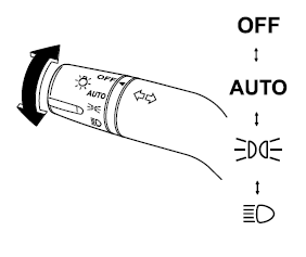 Mazda 5. Avec position auto