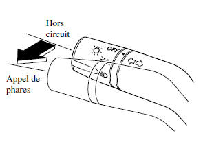 Mazda 5. Appel de phares