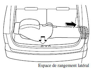 Mazda 5. Compartiment à bagages