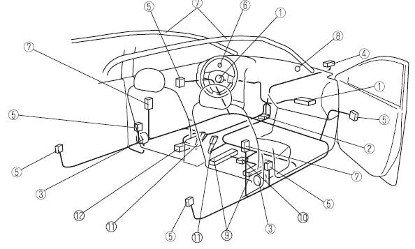 Mazda 5. Avec système de classification des occupants du siège du passager avant