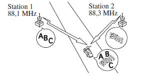 Mazda 5. Parasites dus à la dérive des stations