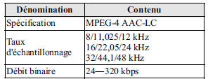 Mazda 5. Spécifications relatives aux fichiers aac lisibles
