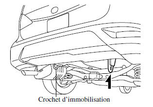 Mazda 5. Crochets d'immobilisation arrière