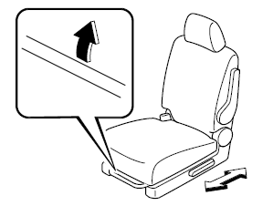 Mazda 5. Réglage longitudinal du siège