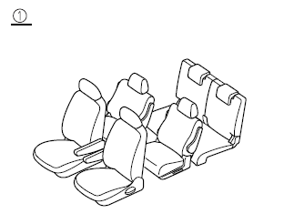 Mazda 5. Comment ajuster les positions des sièges