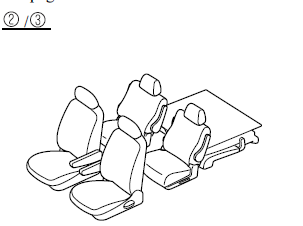 Mazda 5. Comment ajuster les positions des sièges