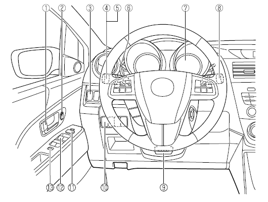 Mazda 5. Equipement de l'habitacle (vue a)