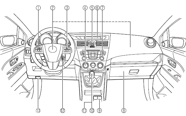 Mazda 5. Equipement de l'habitacle (vue b)