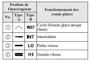 Mazda 5. Avec position int