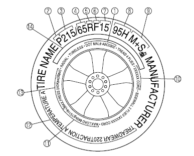 Mazda 5. Informations figurant sur les pneus des véhicules pour passagers