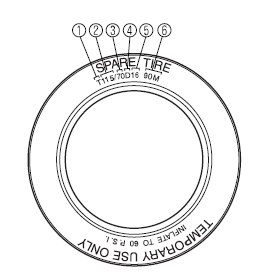 Mazda 5. Informations relatives aux roues de secours à usage temporaire