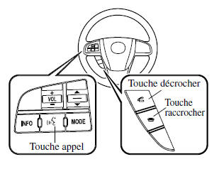 Mazda 5. Avec téléphone mains-libres bluetooth