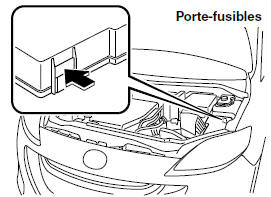 Mazda 5. Remplacement des fusibles sous le capot