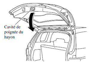Mazda 5. Fermeture du hayon